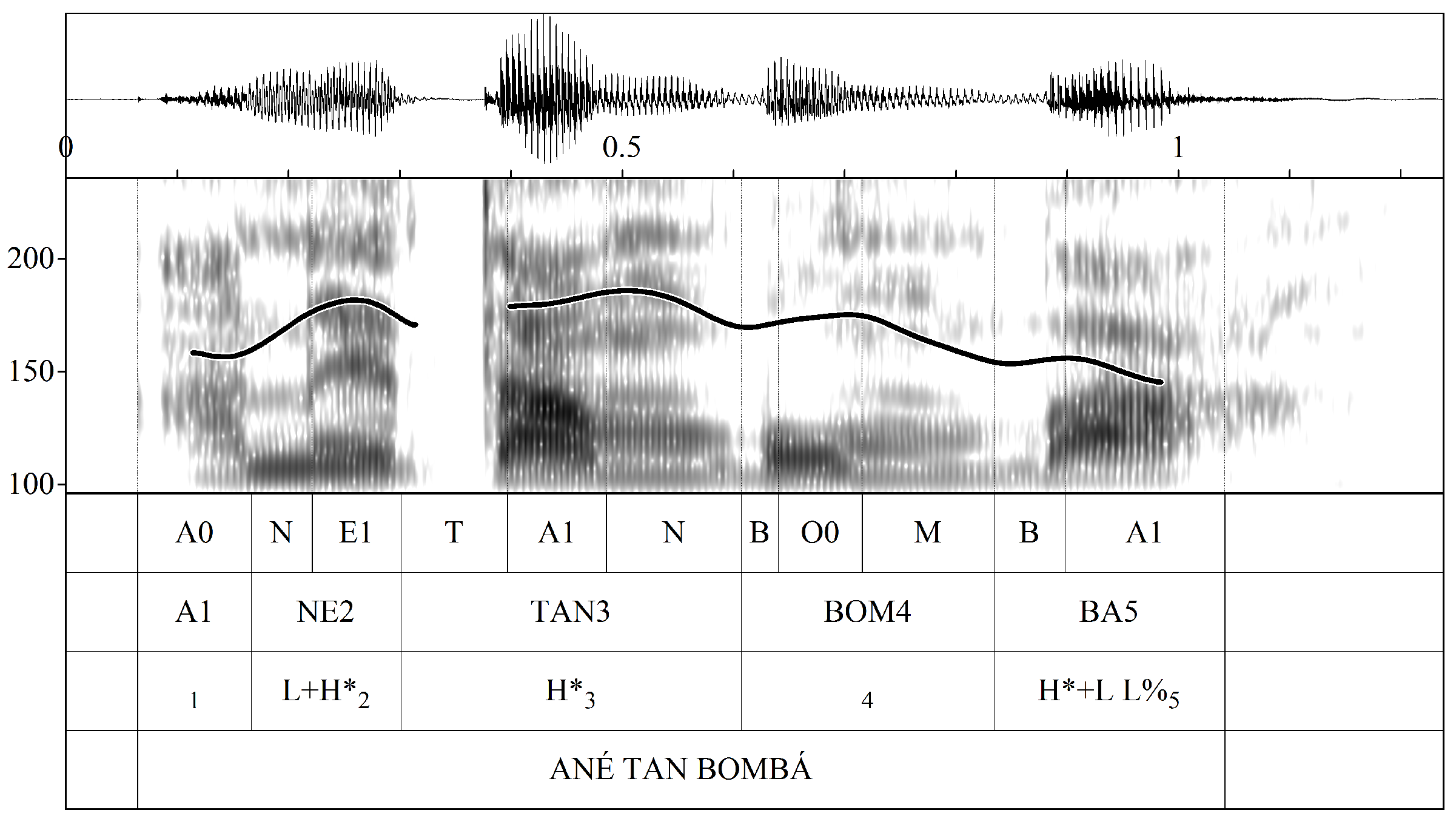 Languages 09 00132 g023
