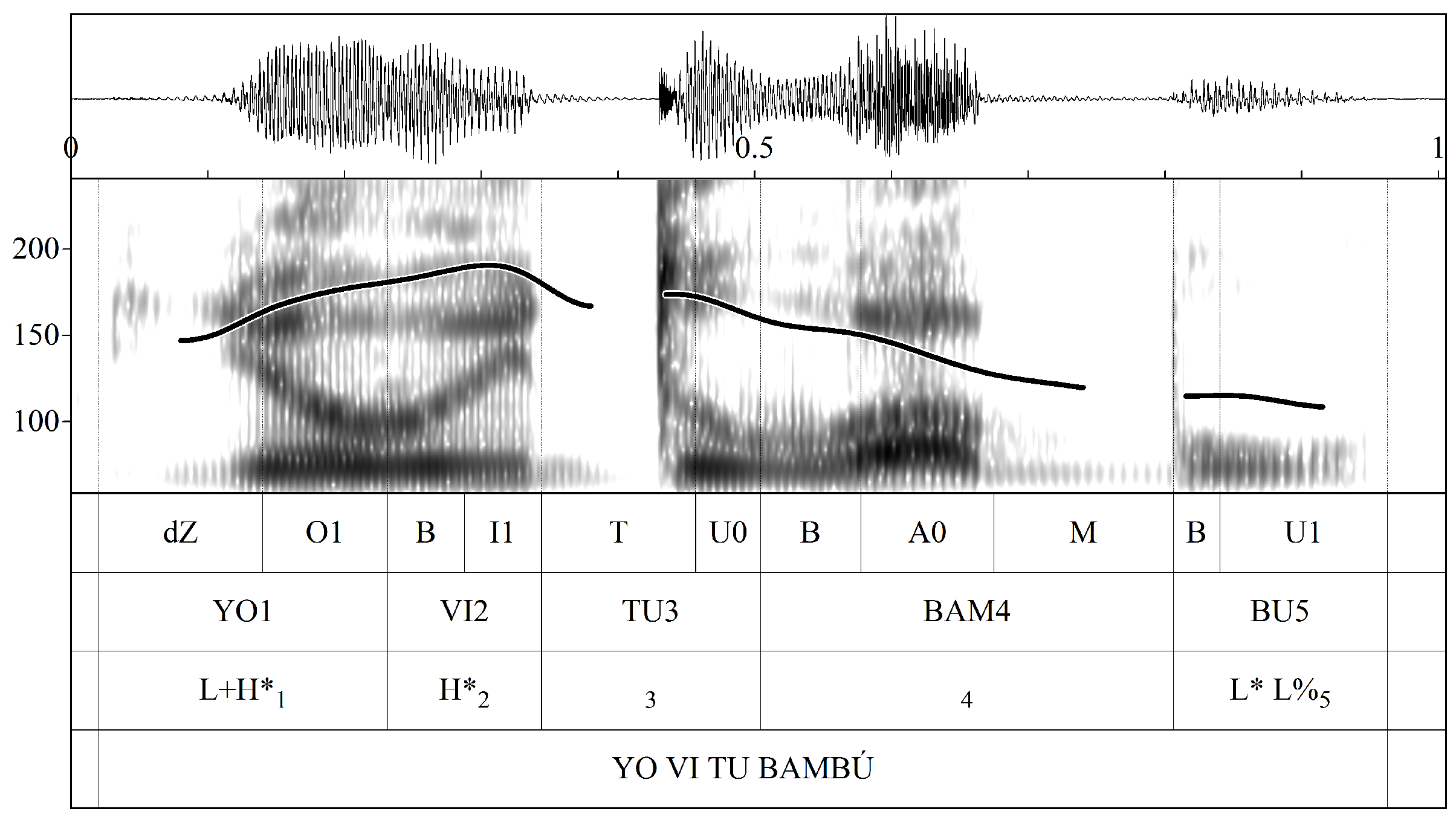 Languages 09 00132 g024
