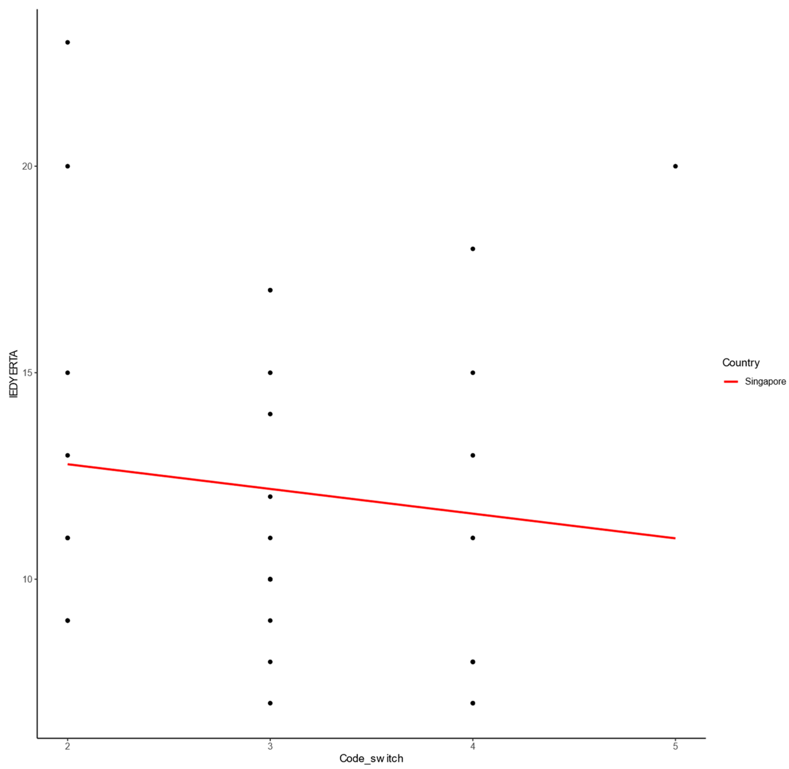 Languages 09 00136 g010