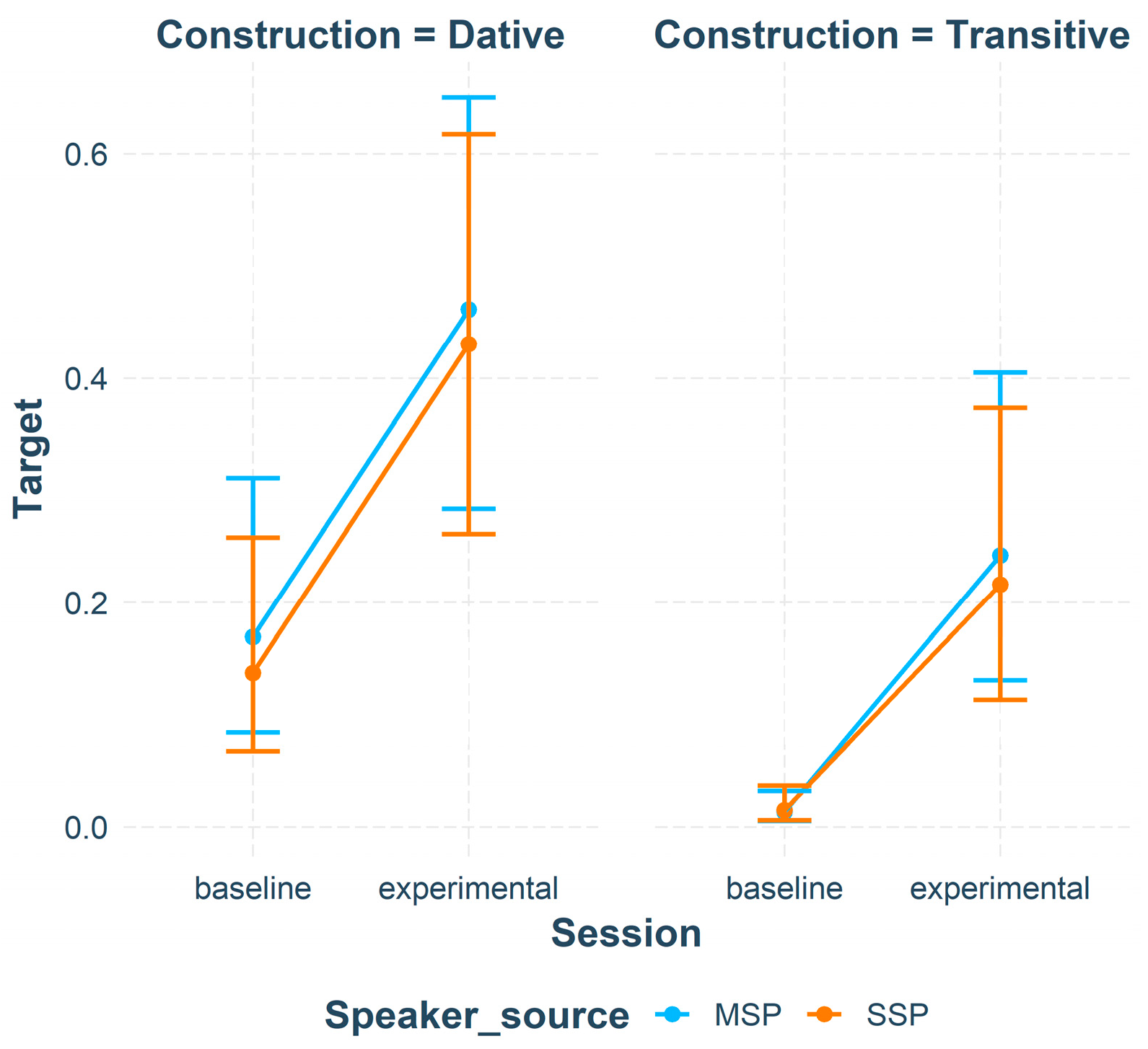Languages 09 00137 g003