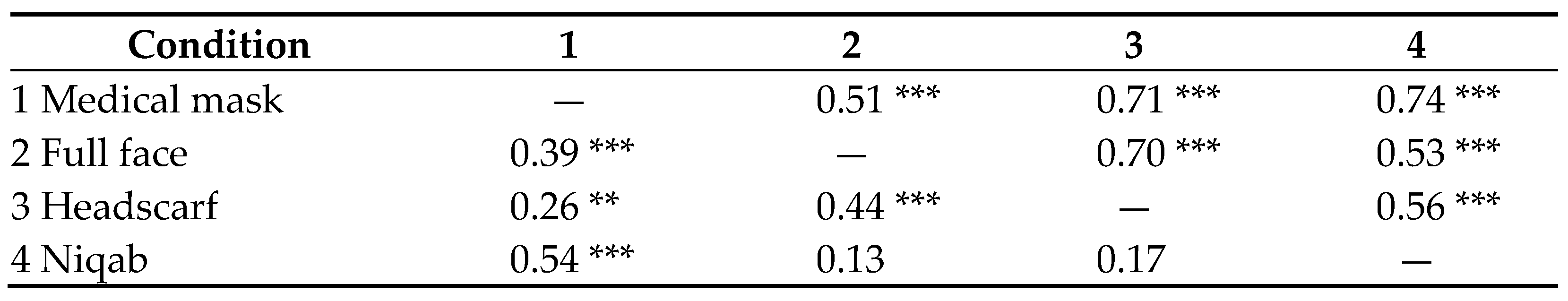 Languages 09 00154 i003