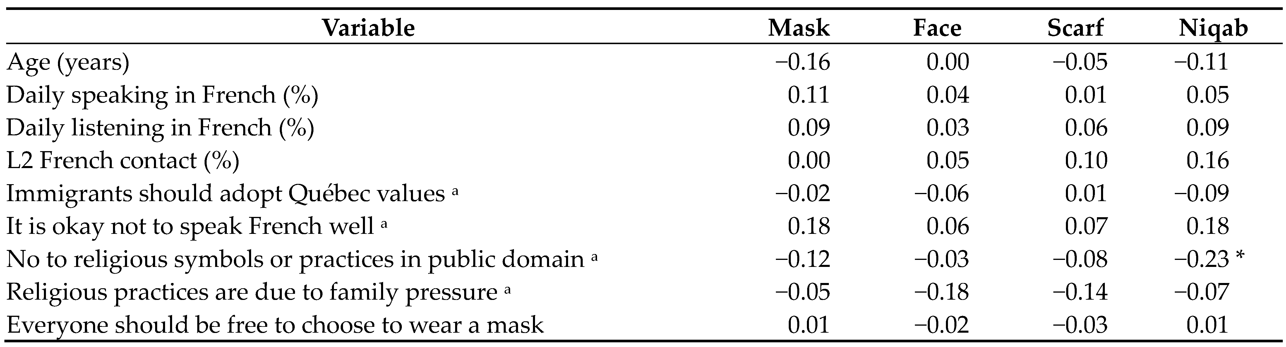 Languages 09 00154 i005