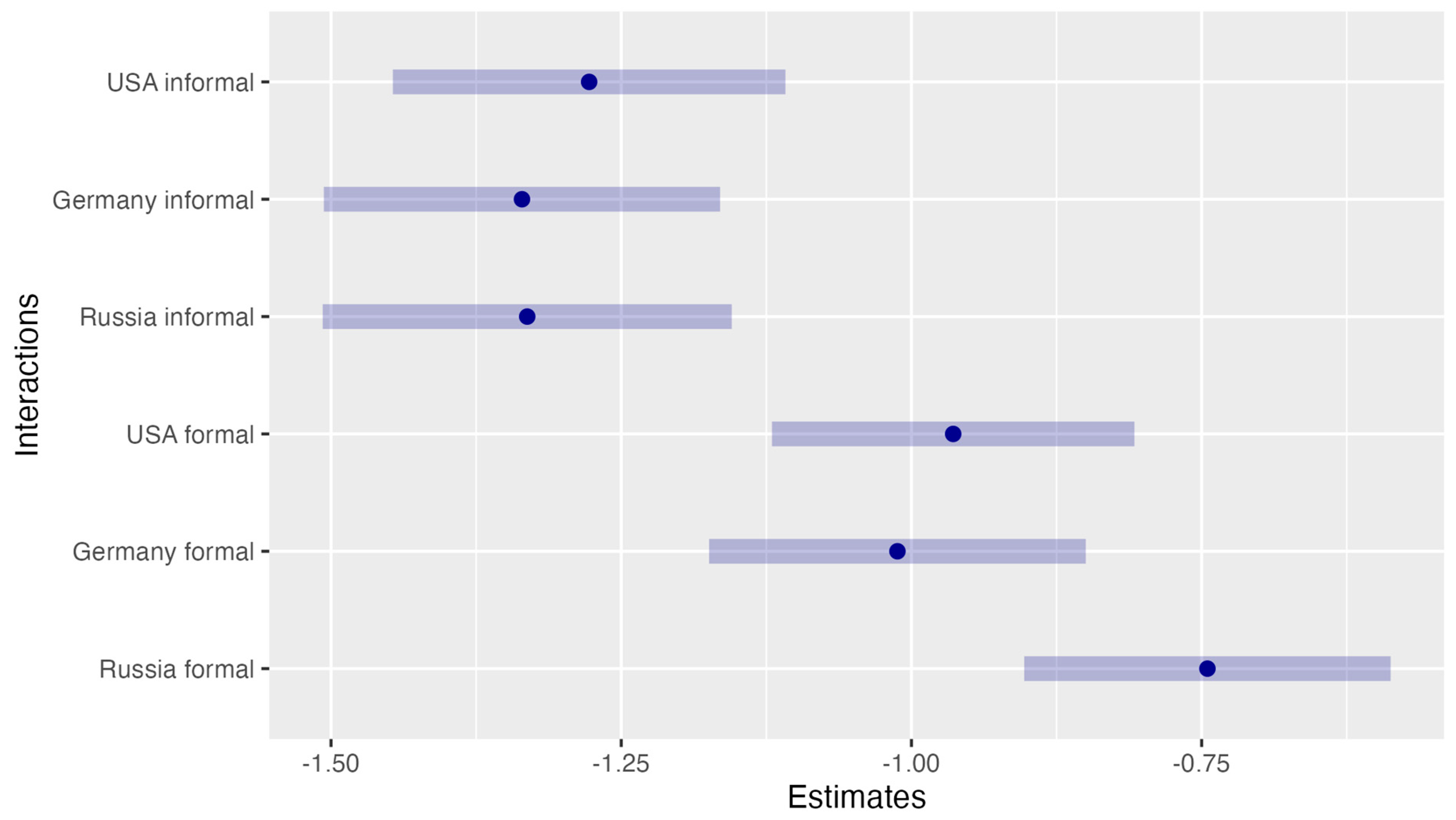 Languages 09 00157 g001