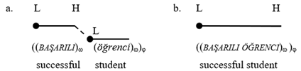 Languages 09 00162 i002
