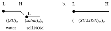 Languages 09 00162 i003