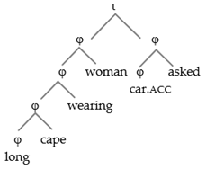 Languages 09 00162 i008