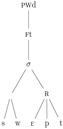 Languages 09 00165 i001