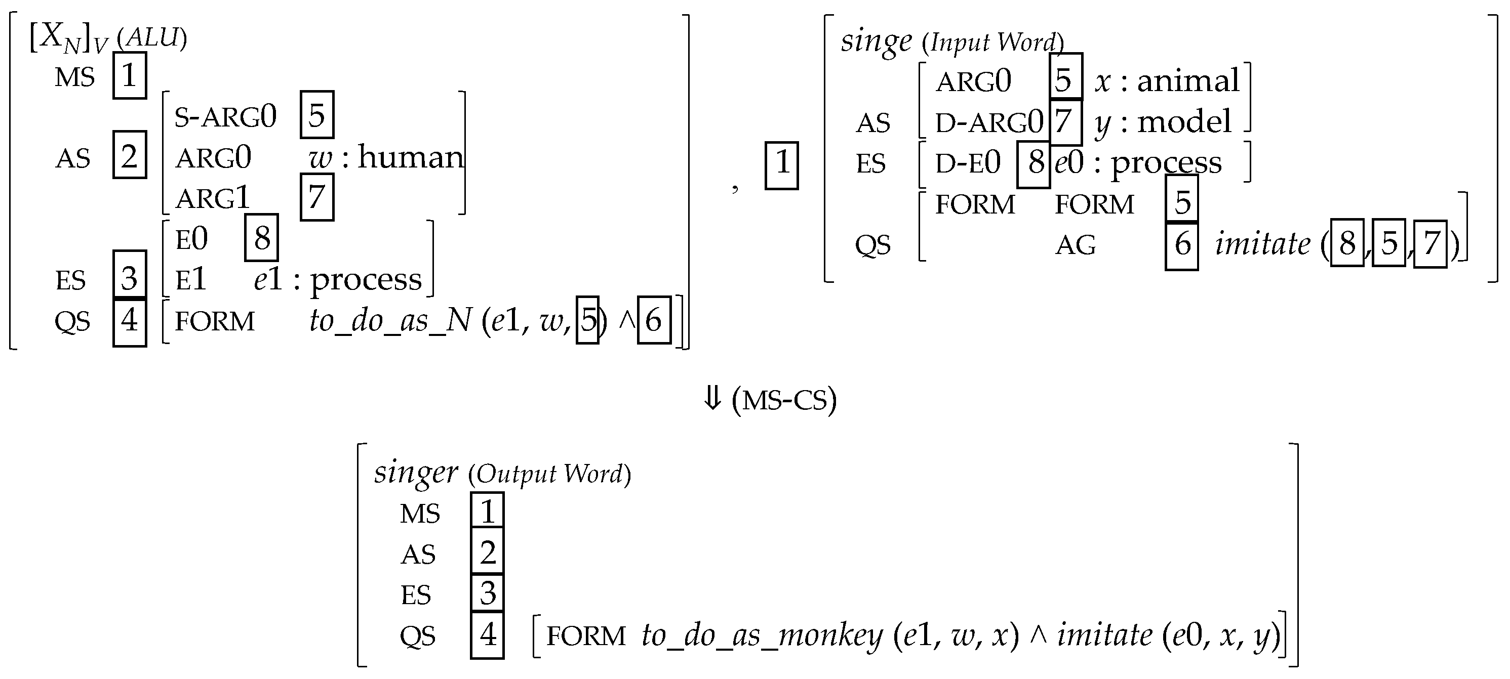 Languages 09 00172 g003