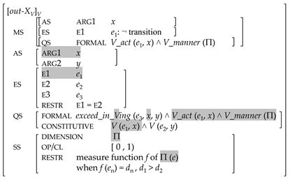 Languages 09 00172 i002 Languages 09 00172 i002