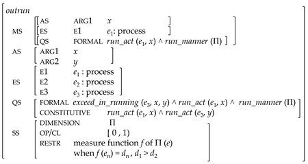 Languages 09 00172 i003 Languages 09 00172 i003