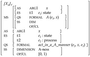 Languages 09 00172 i005 Languages 09 00172 i005
