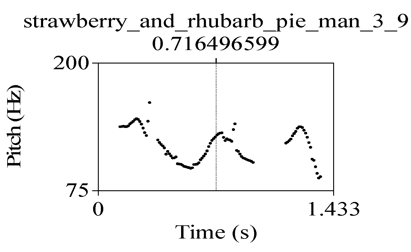 Languages 09 00175 g003