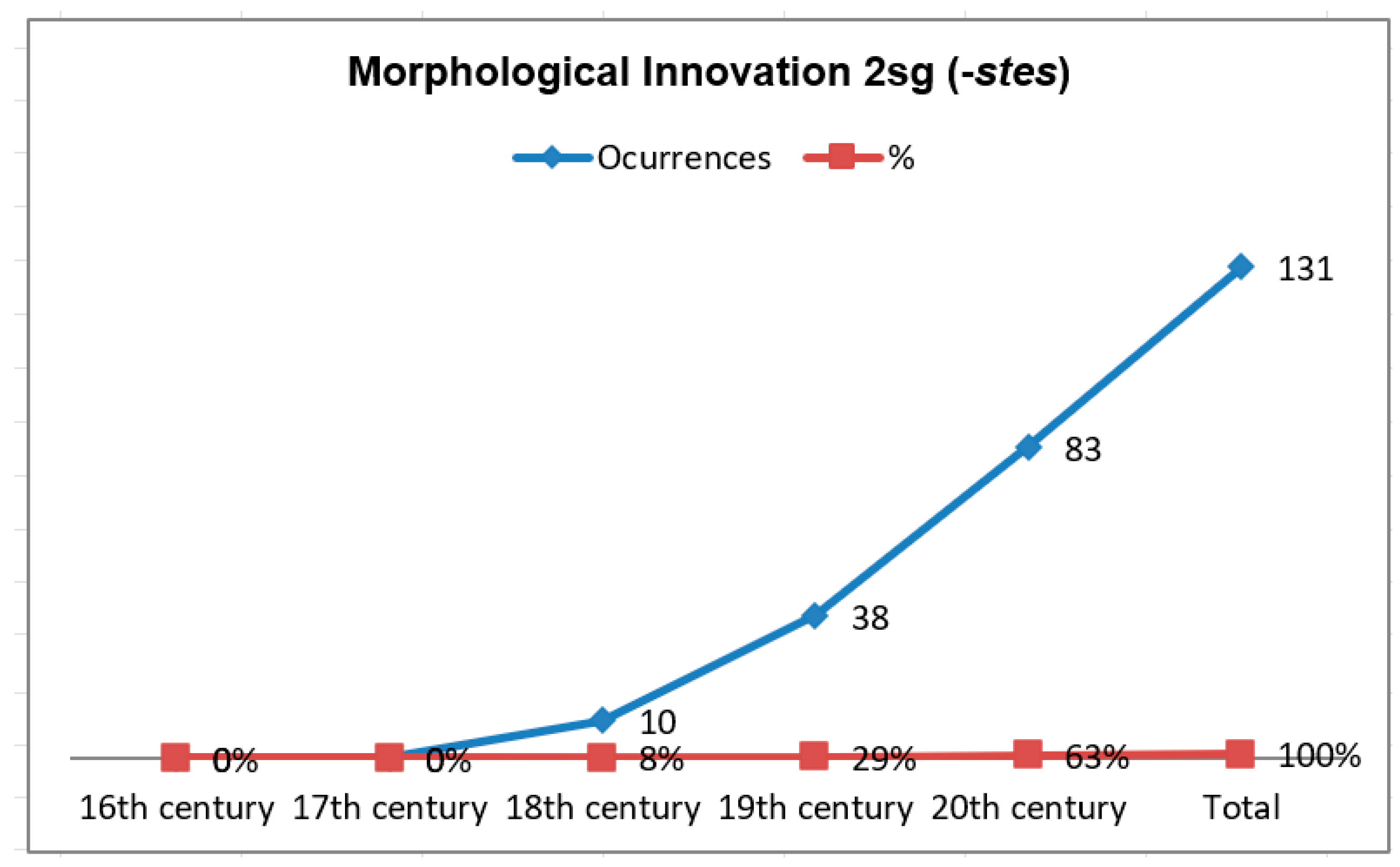 Languages 09 00176 g001