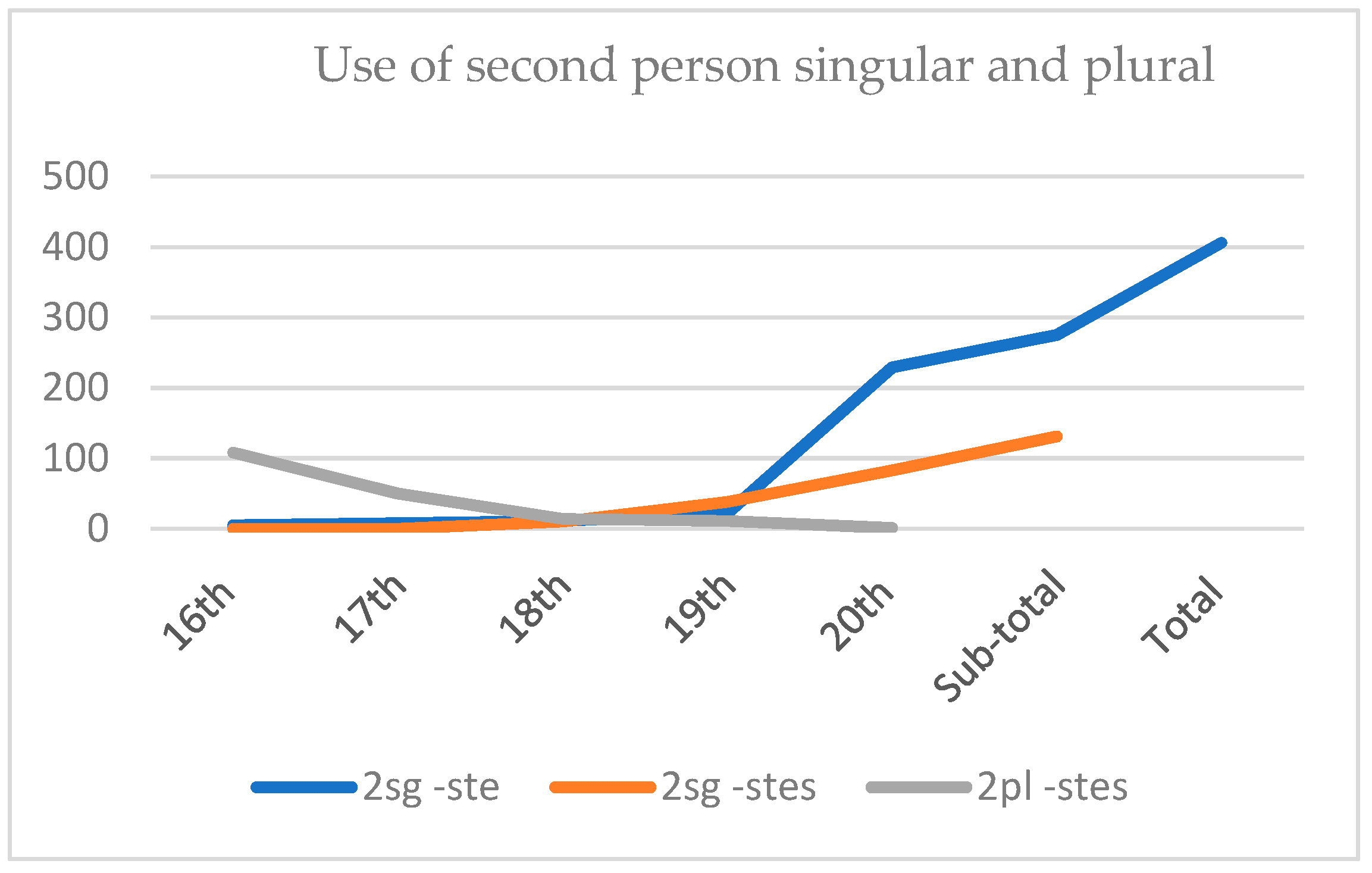 Languages 09 00176 g002