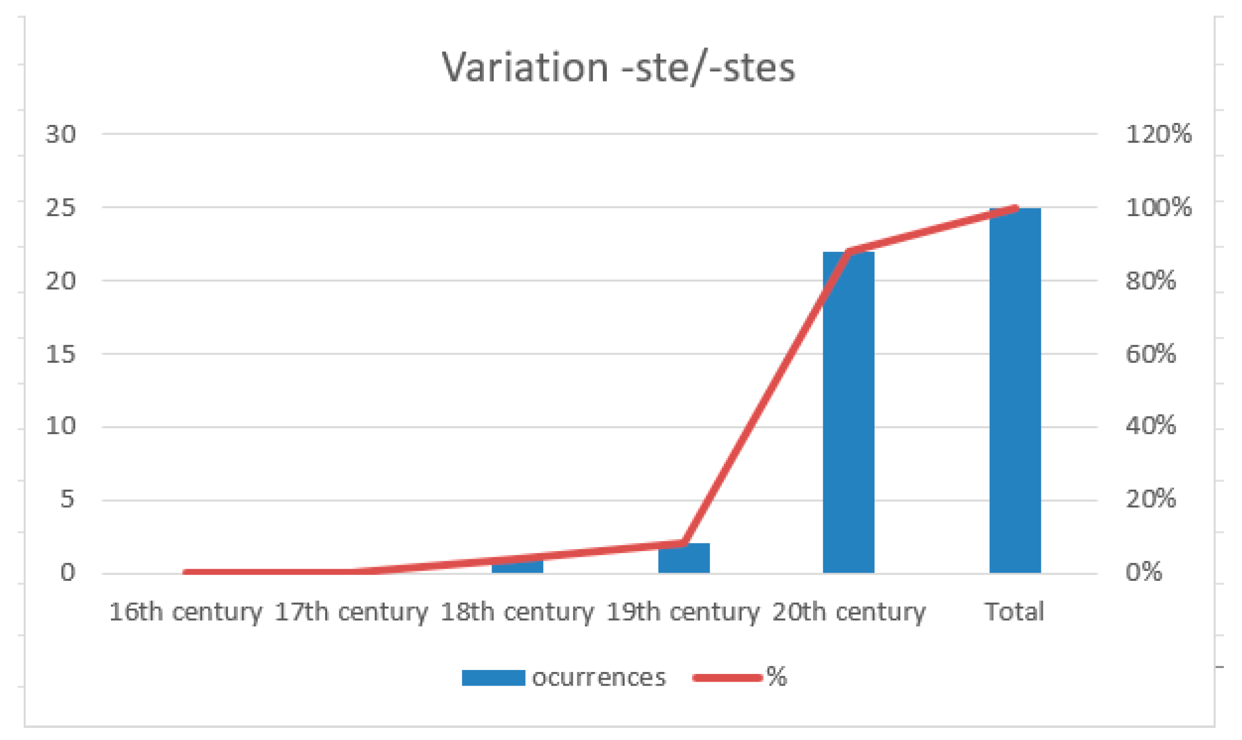 Languages 09 00176 g003