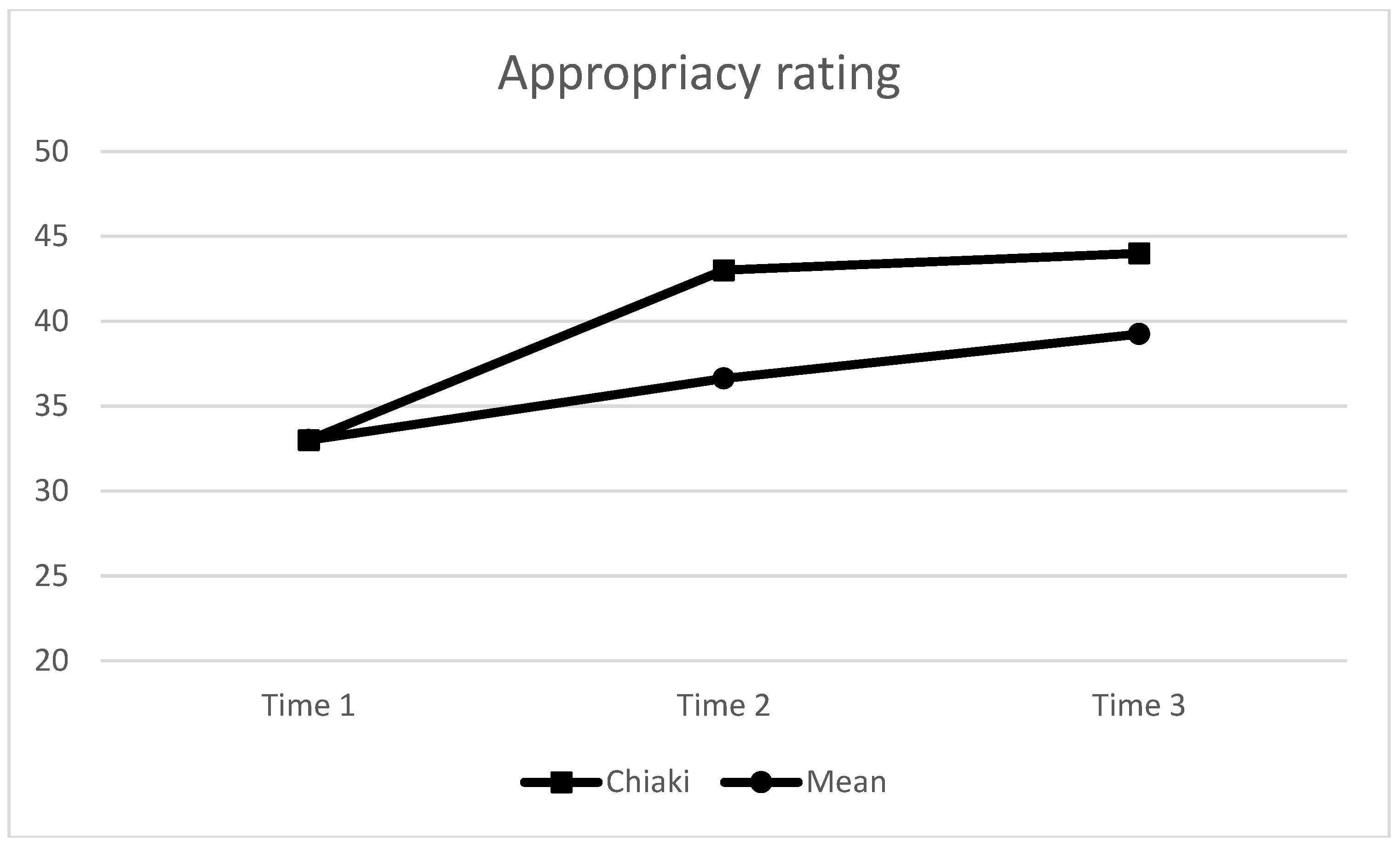 Languages 09 00180 g001