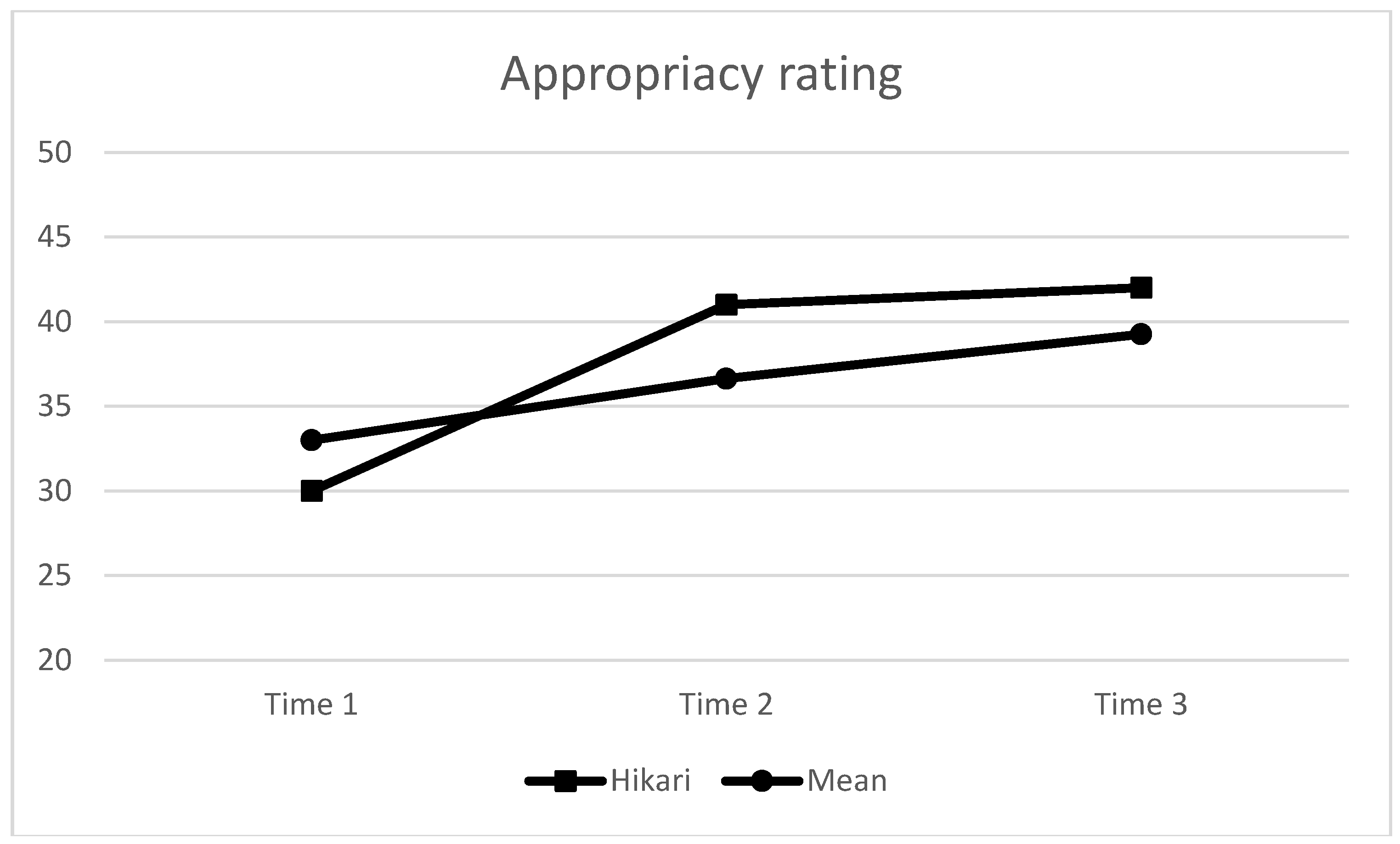 Languages 09 00180 g002