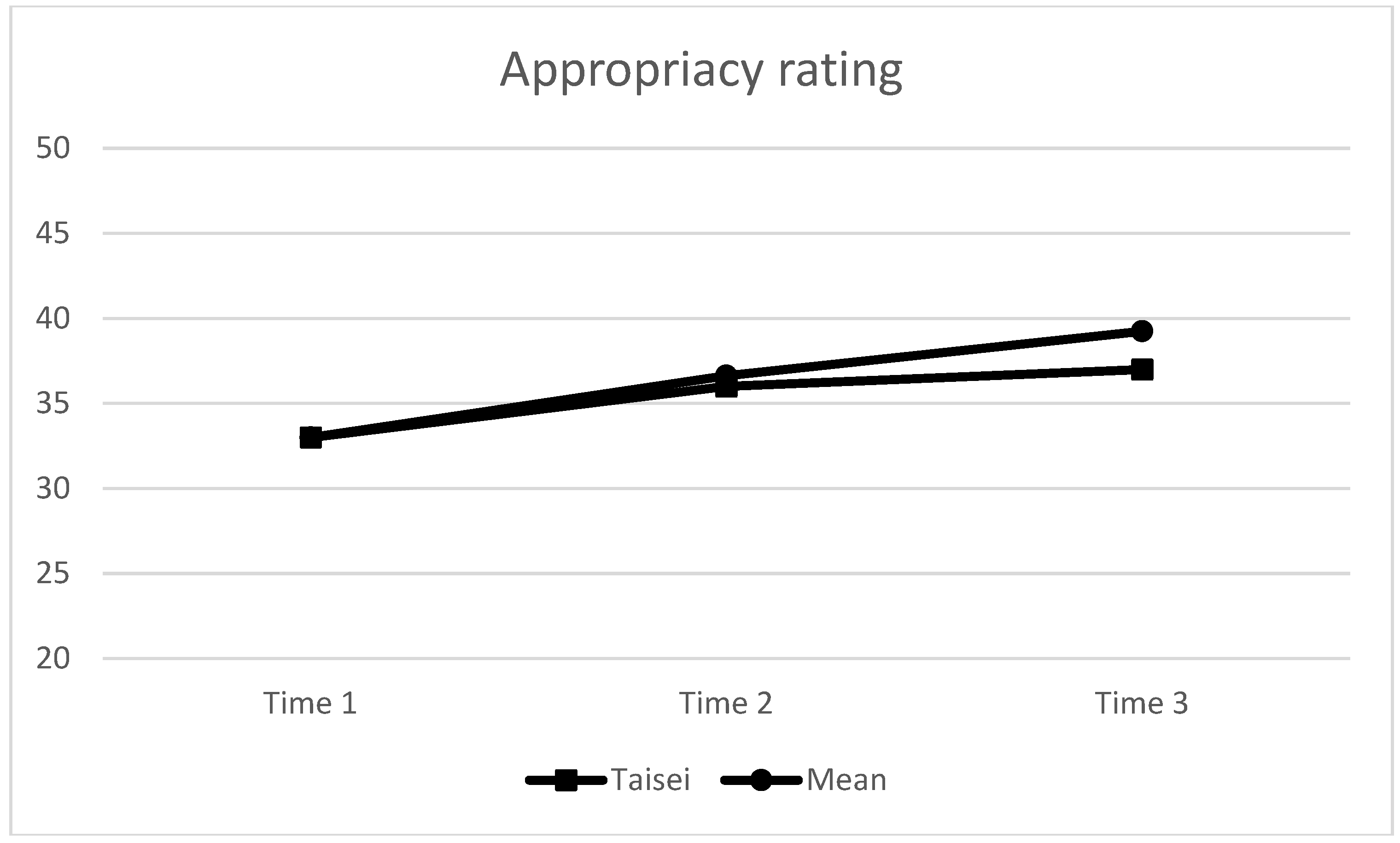 Languages 09 00180 g003