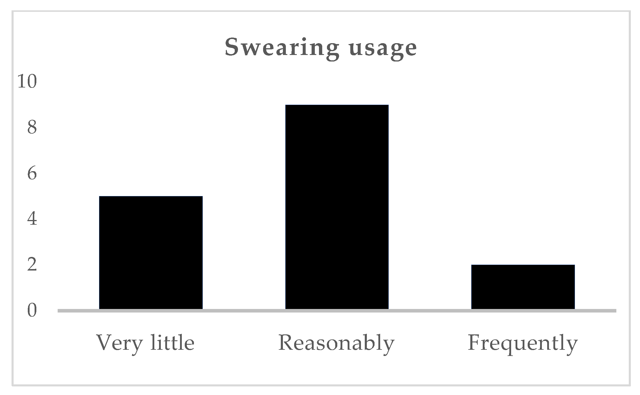 Languages 09 00184 g001