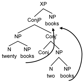 Languages 09 00185 i001