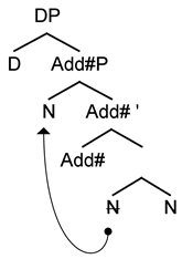 Languages 09 00185 i003