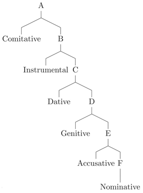 Languages 09 00194 i001