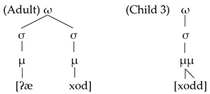 Languages 09 00202 i003