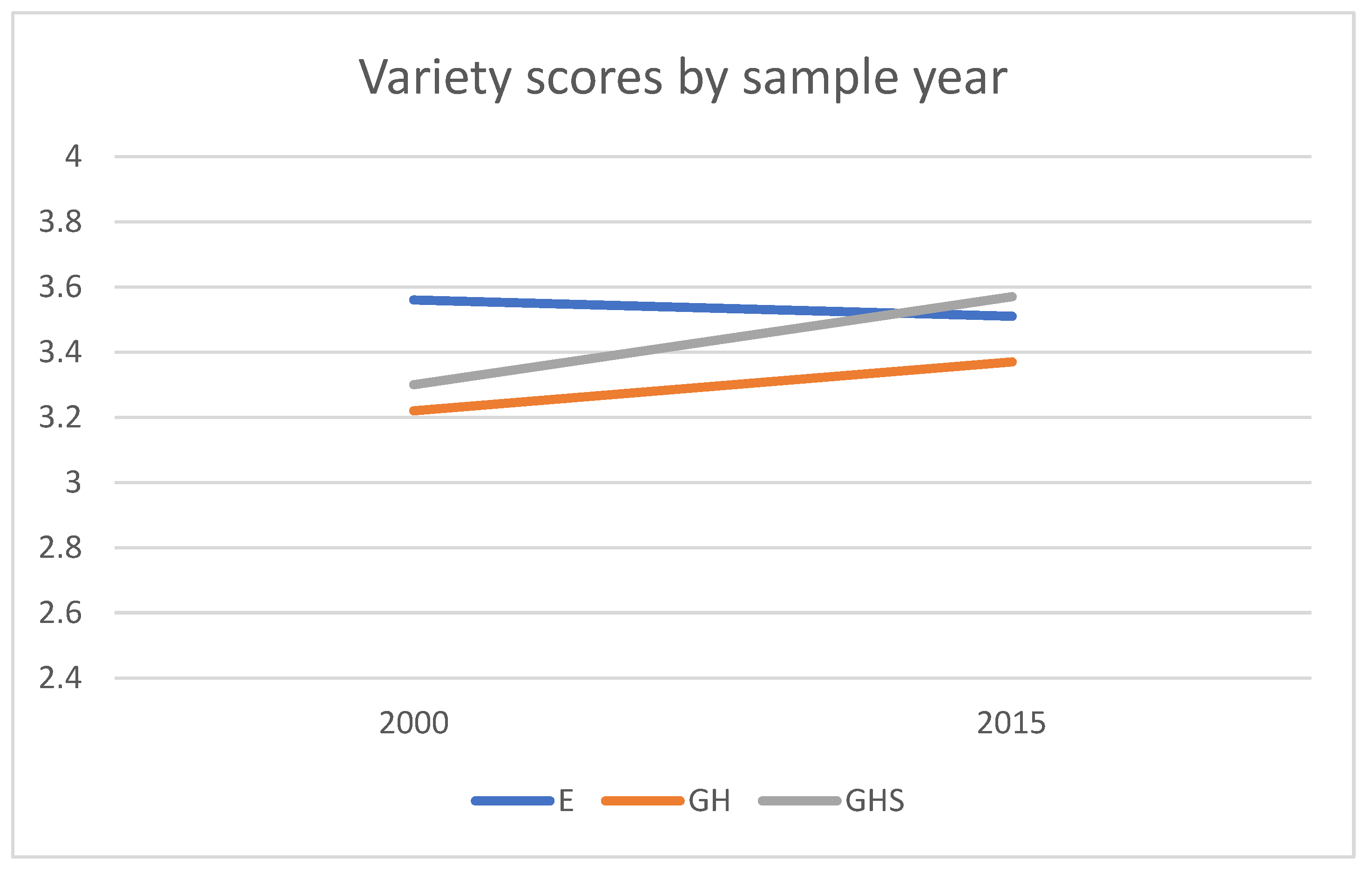 Languages 09 00204 g006