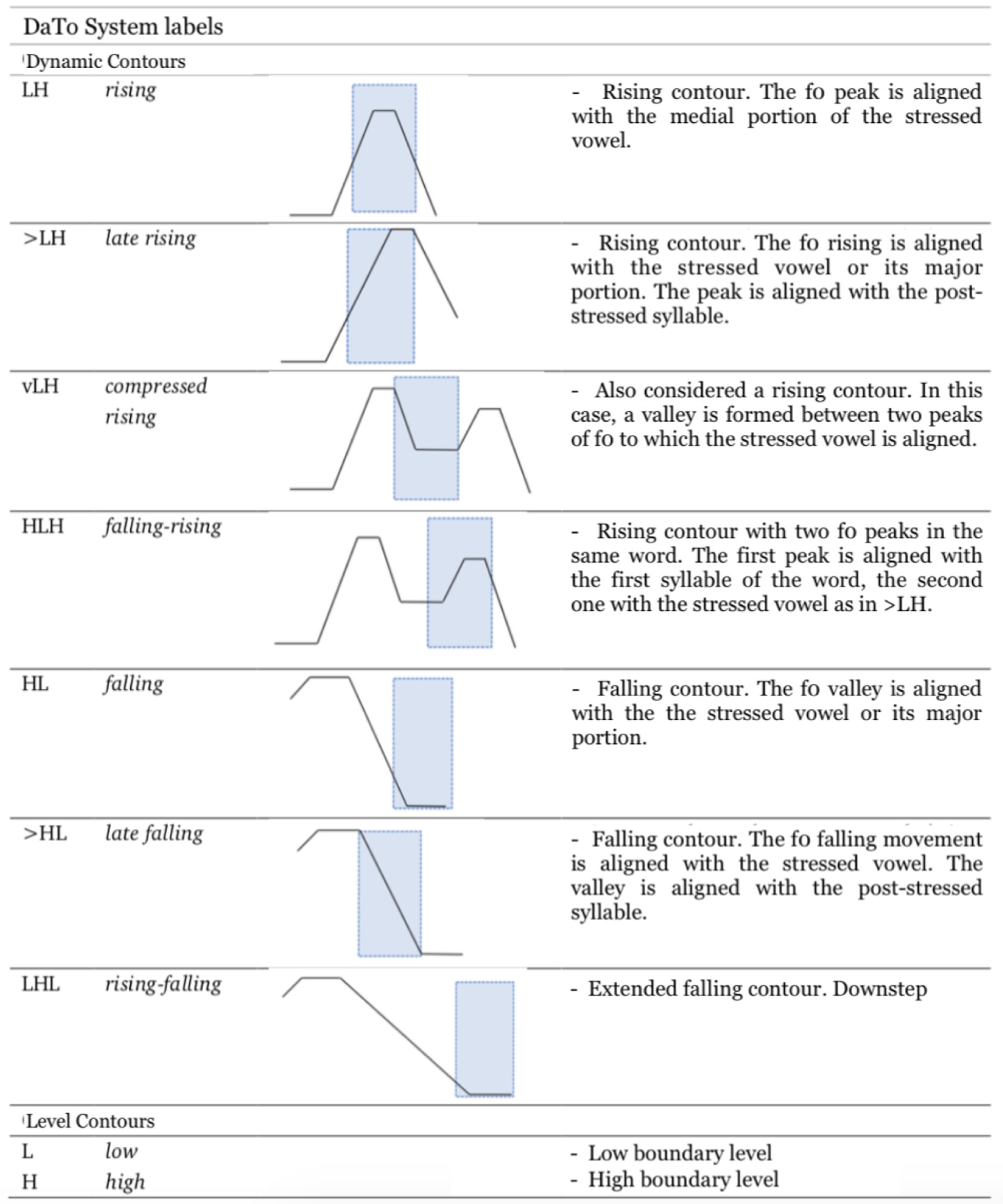 Languages 09 00212 g001