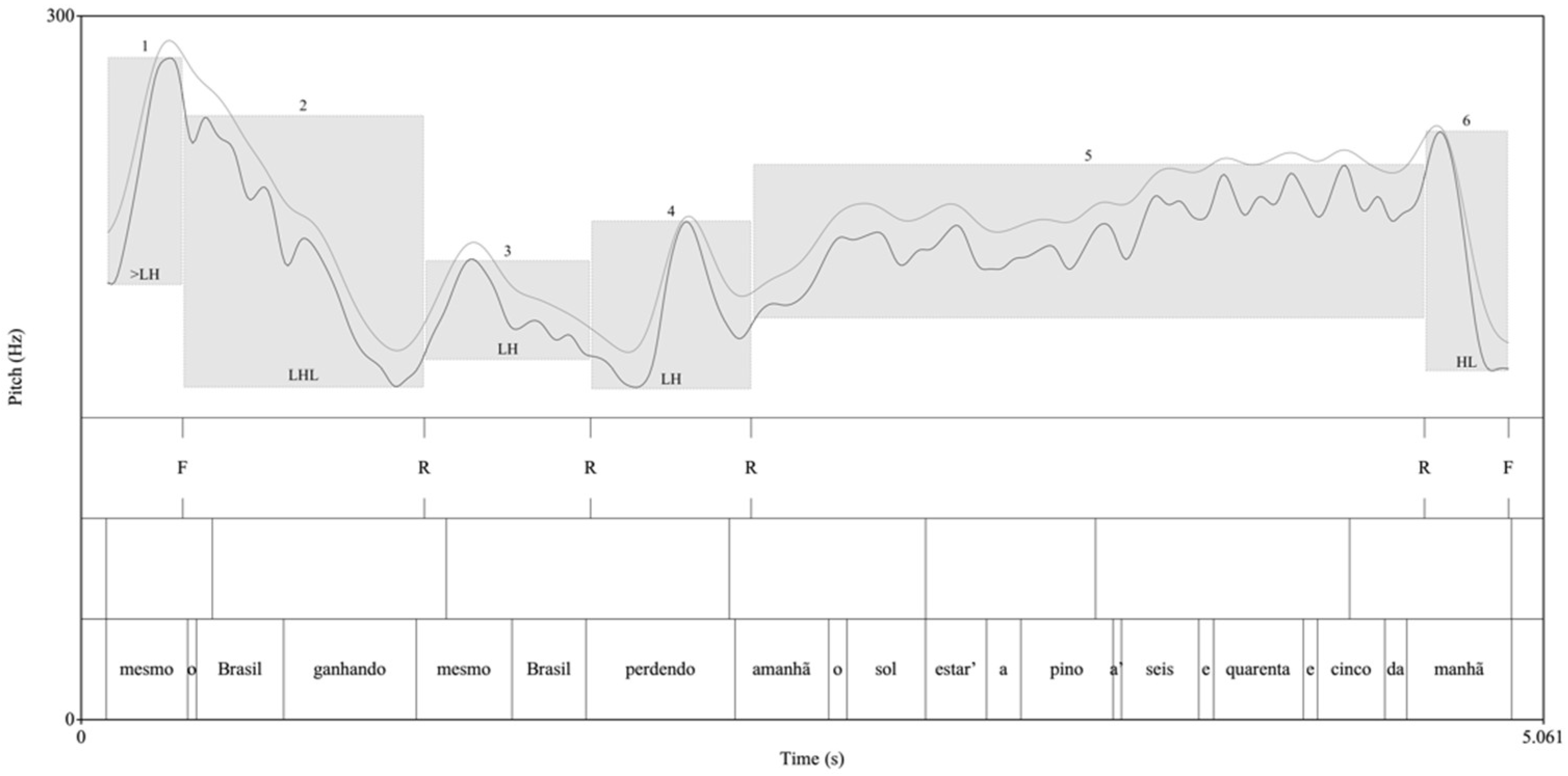 Languages 09 00212 g002