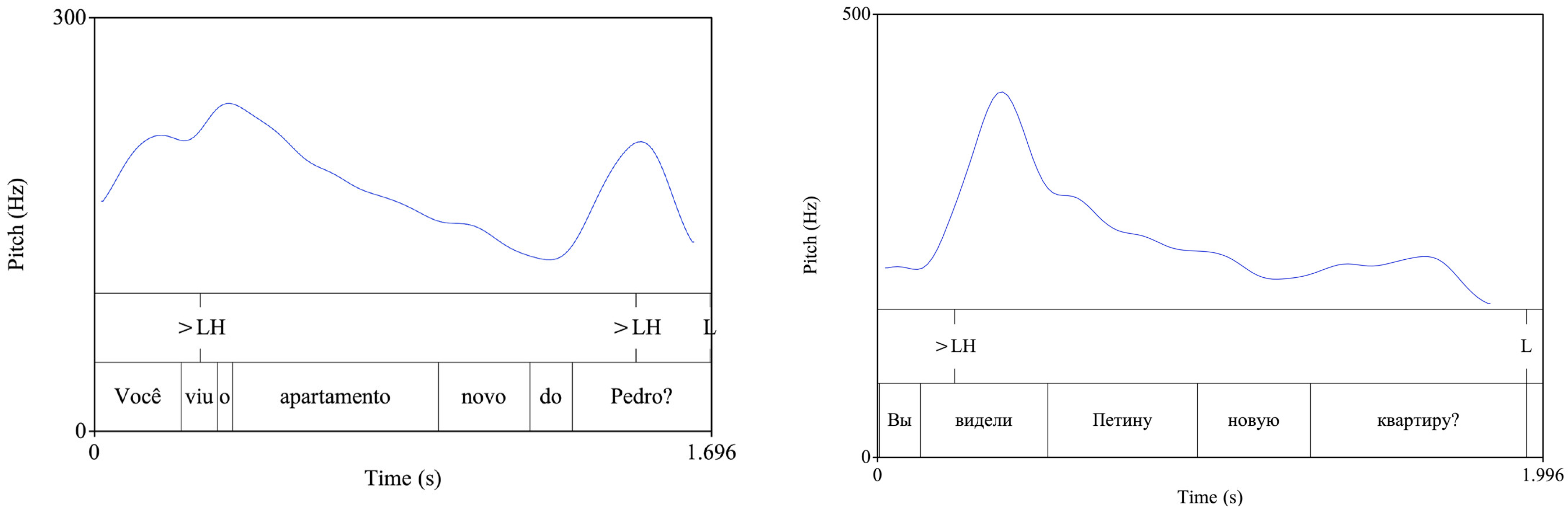 Languages 09 00212 g004