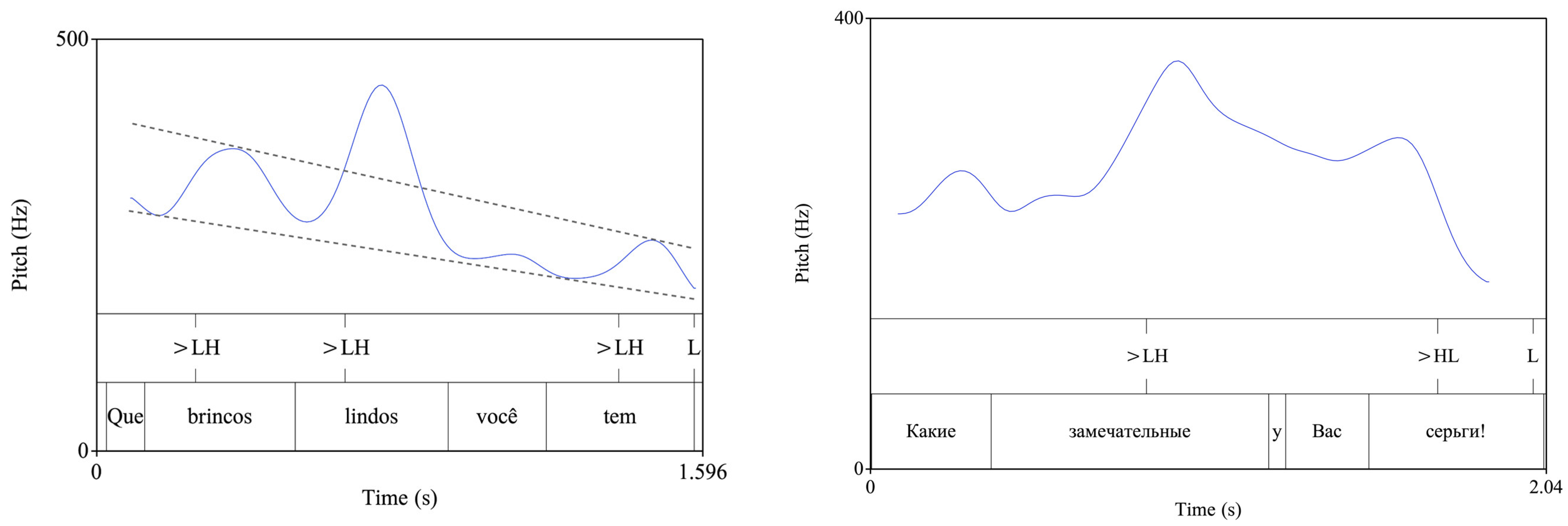 Languages 09 00212 g006