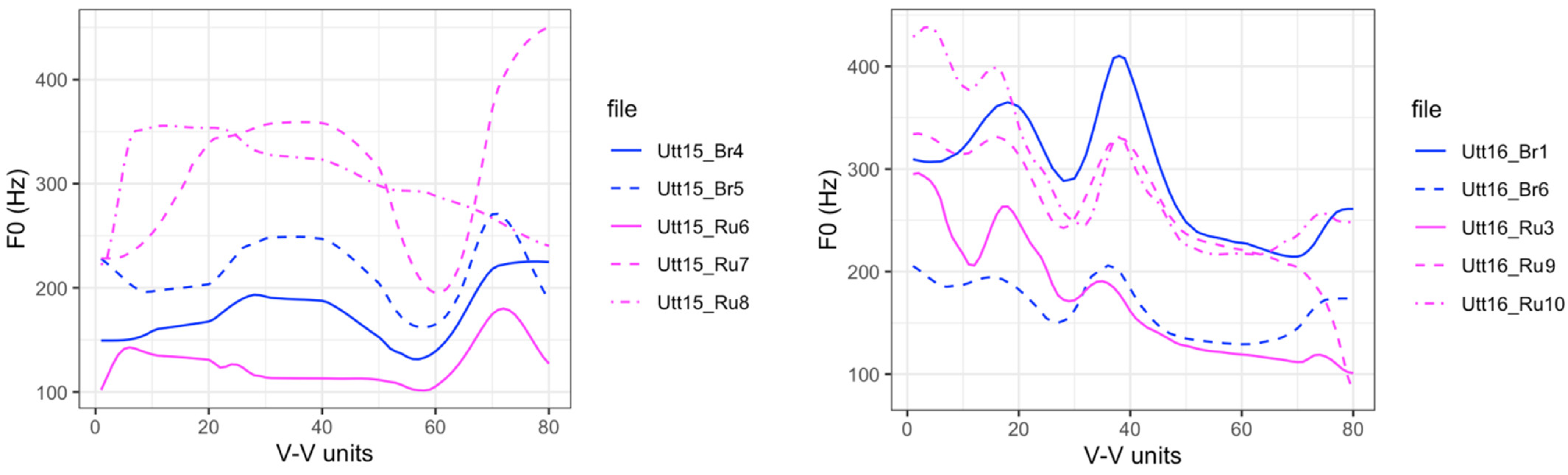 Languages 09 00212 g009