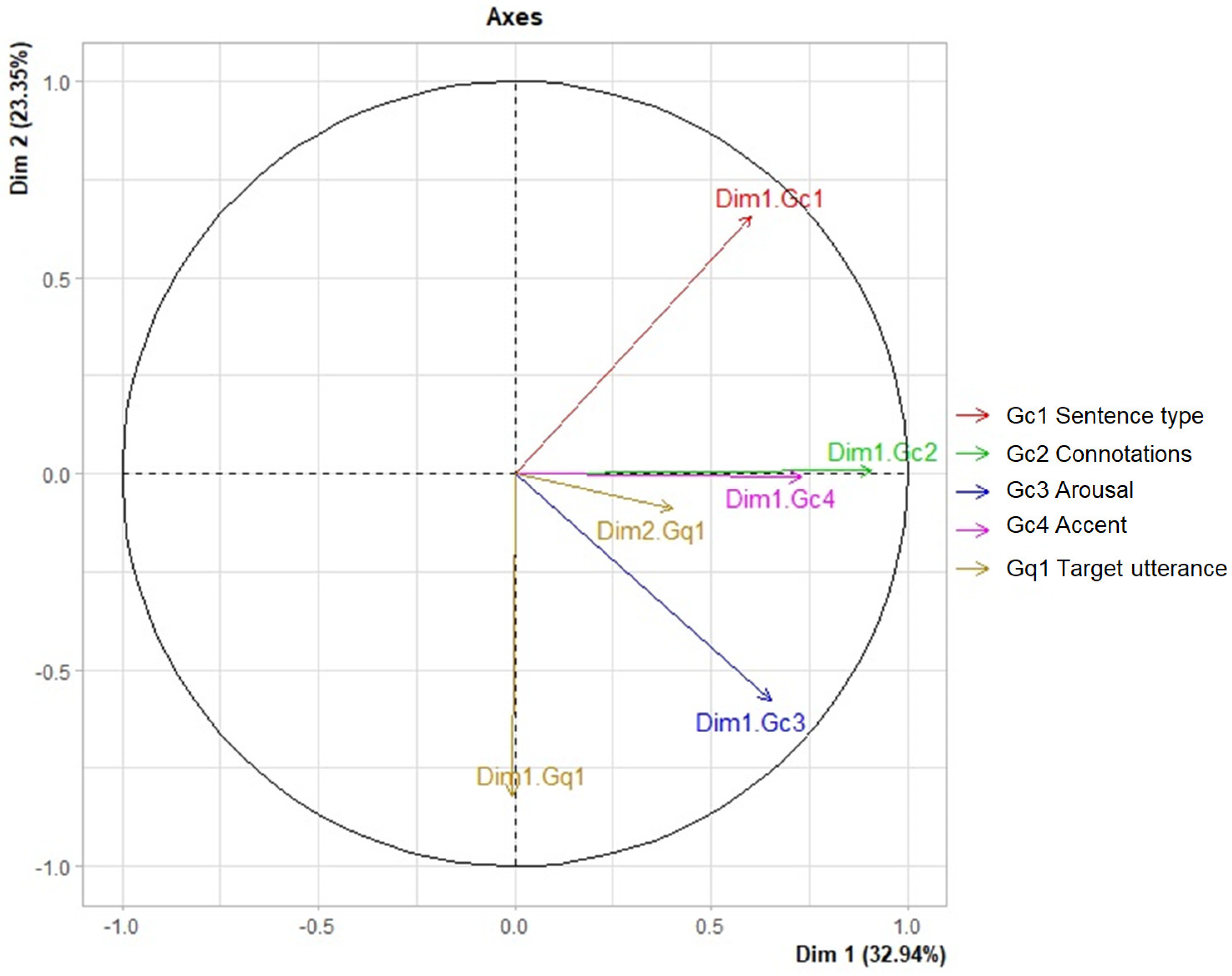 Languages 09 00212 g012