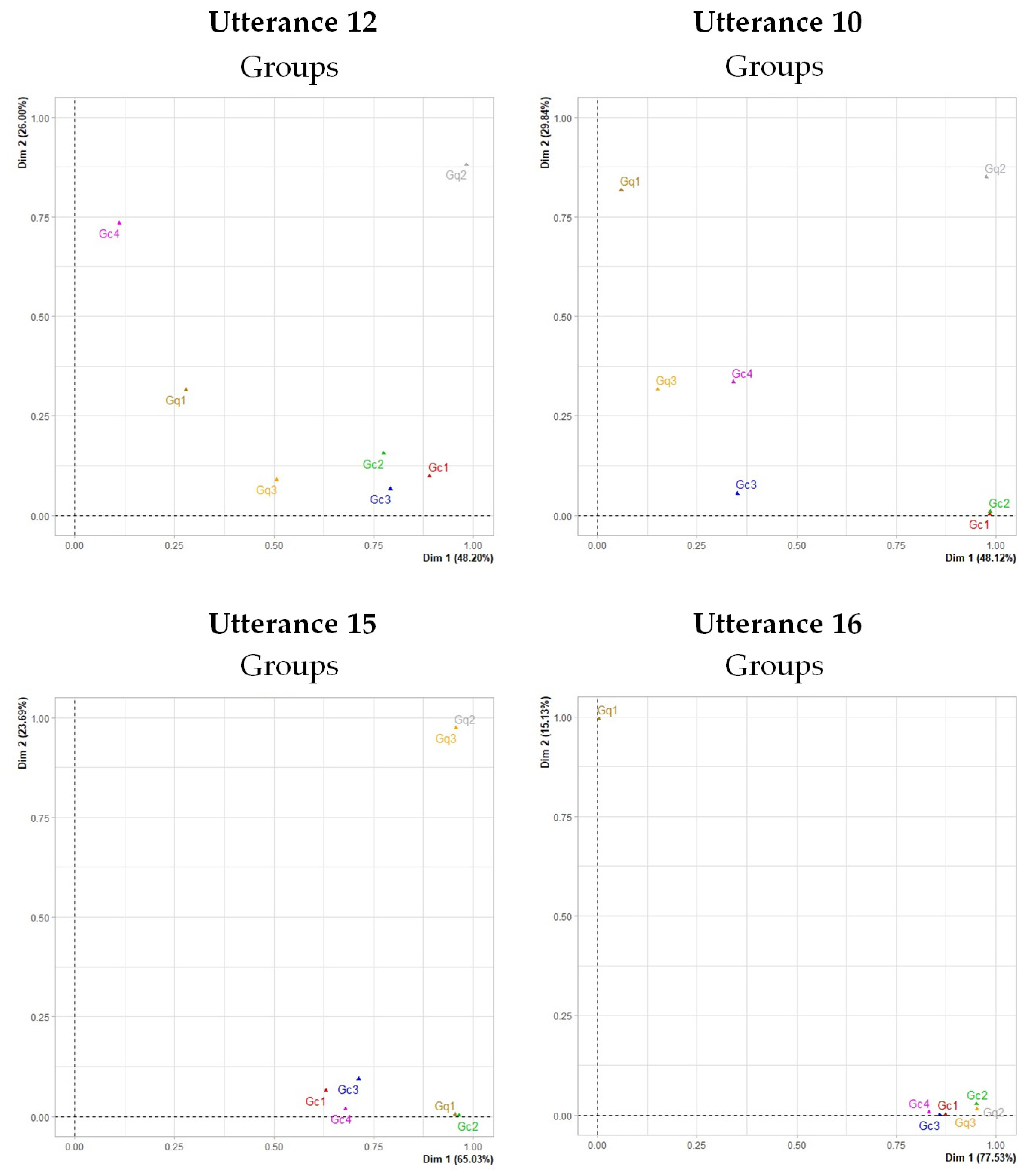 Languages 09 00212 g014