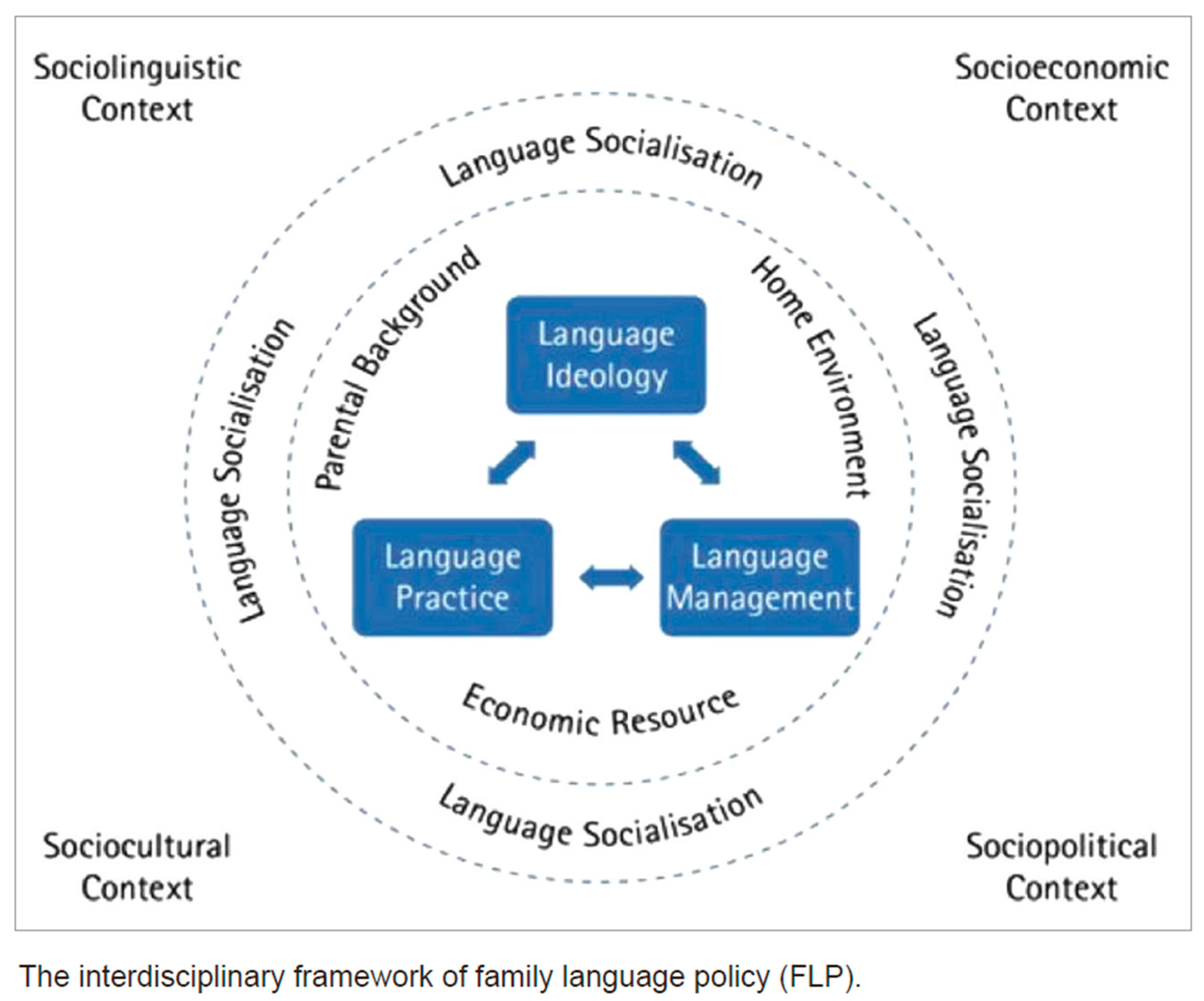 Languages 09 00225 g001