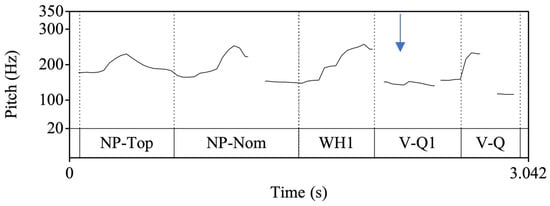 Languages 09 00226 g0a1