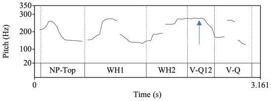 Languages 09 00226 g0a3