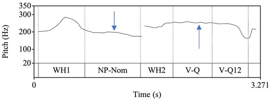 Languages 09 00226 g0a4