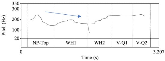 Languages 09 00226 g0a5