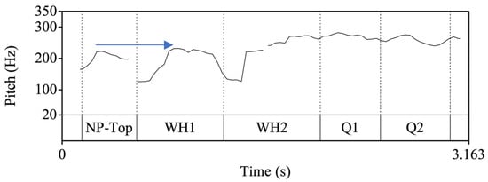 Languages 09 00226 g0a6