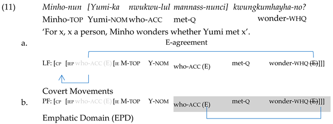 Languages 09 00226 i003