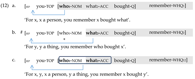 Languages 09 00226 i004