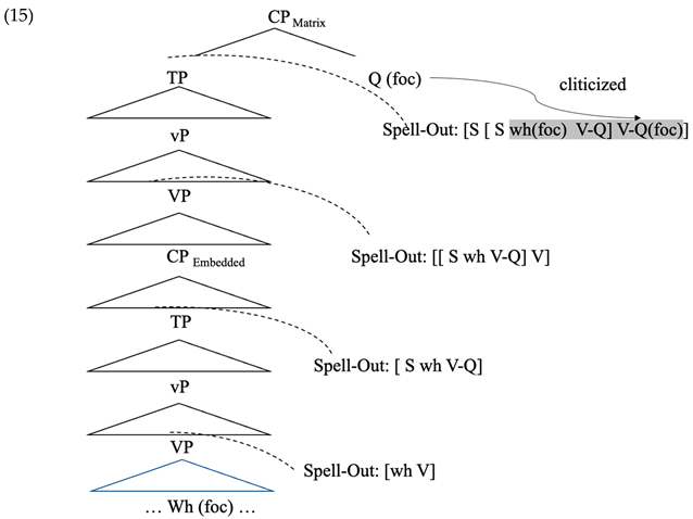 Languages 09 00226 i007