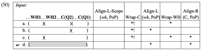 Languages 09 00226 i015