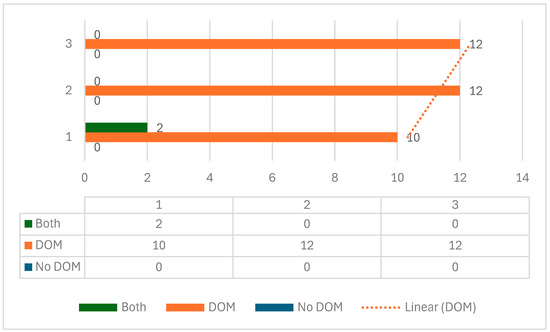 Languages 09 00228 gr001