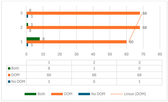Languages 09 00228 gr002