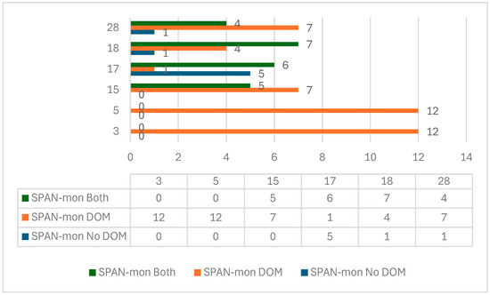 Languages 09 00228 gr004