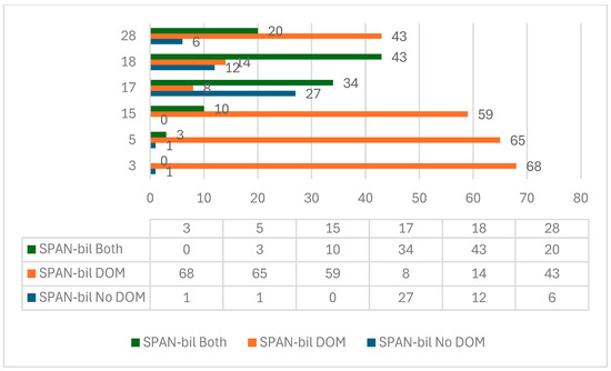 Languages 09 00228 gr005