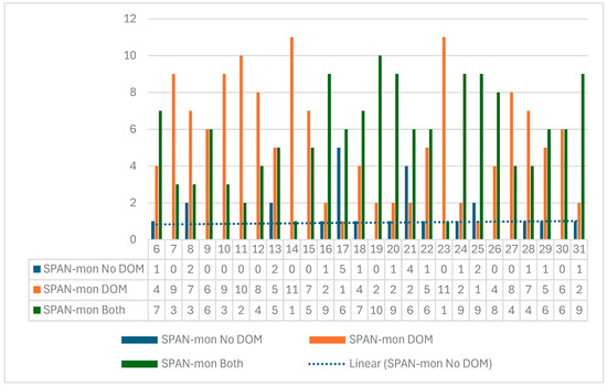 Languages 09 00228 gr006